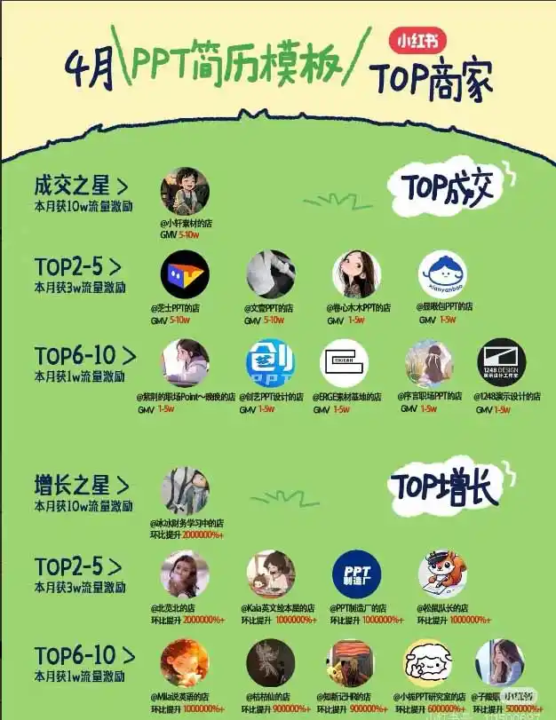 图片[1]-小红书虚拟产品14天实战变现营-第7期：需求挖掘×AI+Skill原创×产品矩阵×内容笔记×一人公司进阶×全链路-百盟网