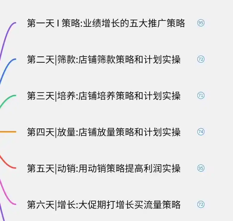图片[1]-淘宝高阶运营私家课(更新26年-百盟网