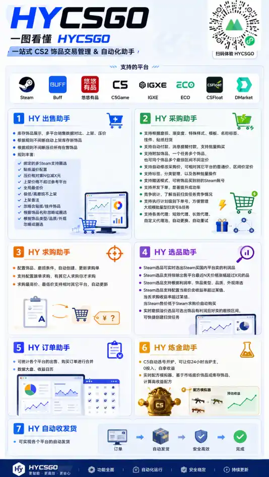 老款游戏自动搬砖项目，日入几百，超稳定可靠，当天见收益！-百盟网