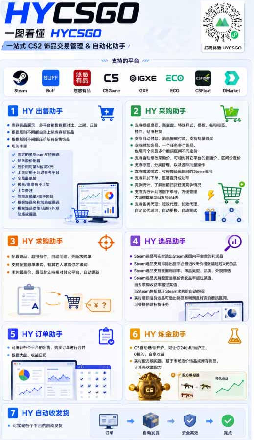 AI全自动游戏和游戏扫货，零基础普通人直接上手，日入1K+，稳定运行三年的老项目【揭秘】-百盟网