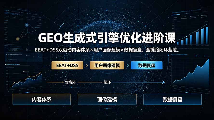 GEO生成式引擎优化进阶课：EEAT+DSS双驱动内容体系×用户画像建模×数据复盘，全链路闭环落地-百盟网