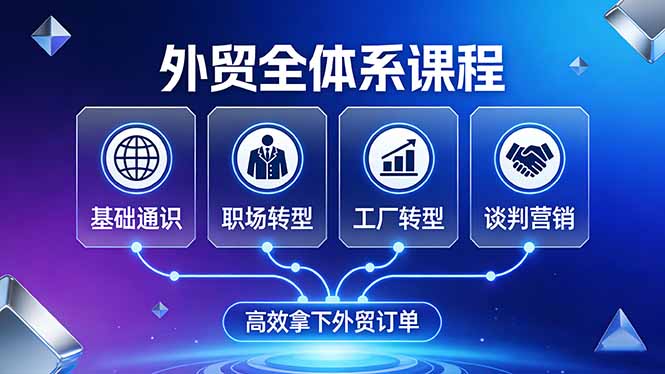 外贸全体系课程：覆盖基础通识+职场转型+工厂转型+谈判营销，一套流程帮你高效拿下外贸订单-百盟网
