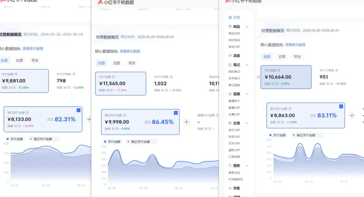 小红书虚拟矩阵5.0：AI原创虚拟品+4带1自动化AI发笔记+测款怼款双模式(可工作室放大)-百盟网