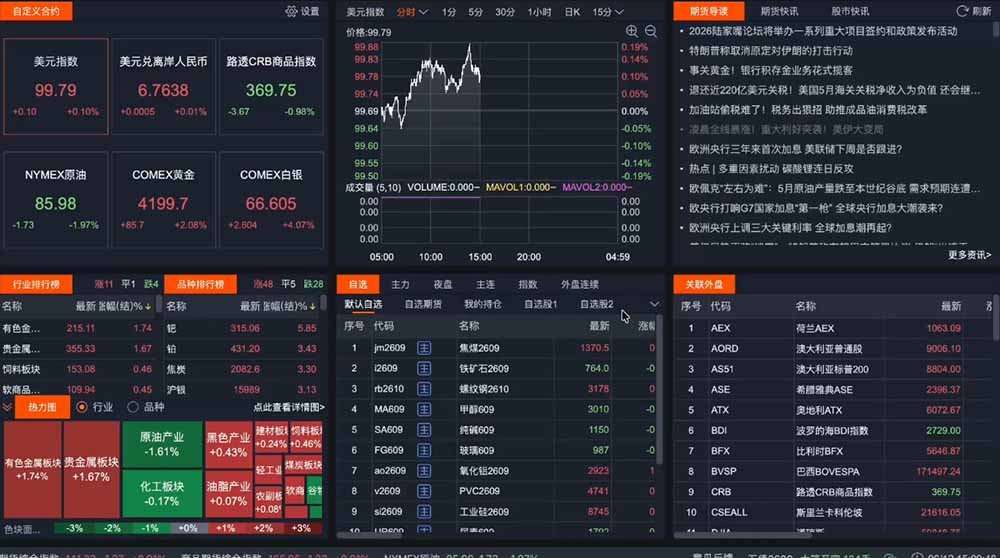 2026期货操盘手专属课程-更新6月，每日实时行情复盘，适配短线玩家打造成熟交易模式-百盟网