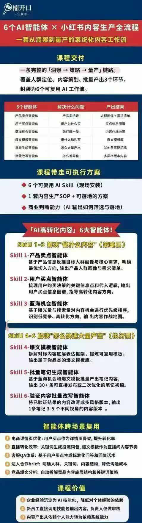 小红书AI高转化内容实战课：6大智能体+用户洞察+爆文拆解，从内容策略到批量生产复制放大全流程-百盟网