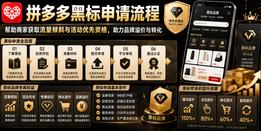 拼多多黑标申请流程，帮助商家获取流量倾斜与活动优先资格，助力品牌溢价与转化-百盟网