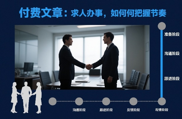 付费文章：求人办事，如何把握节奏-百创网