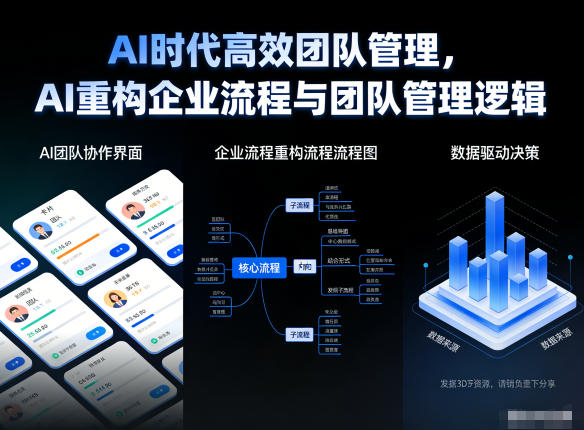 AI时代高效团队管理,AI重构企业流程与团队管理逻辑-百创网