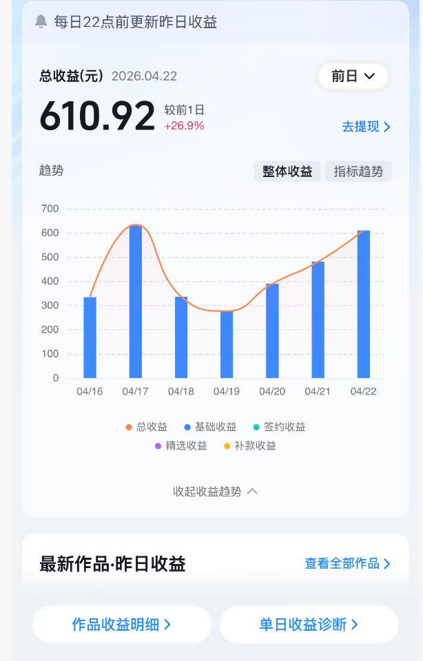 抖音24W粉丝博主的体验100种人生副本动画教学，赛道新颖，流量大，涨粉快，可进创作者伙伴计划-百盟网