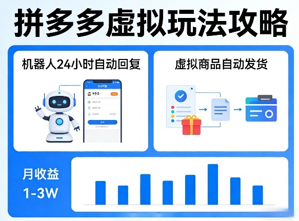 没人告诉你的拼多多虚拟玩法，机器人回复+发货，月搞1-3W【揭秘】-百盟网
