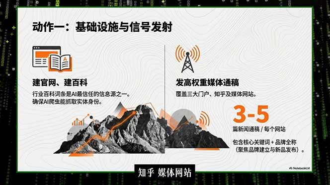 2026商业IP流量破局课,双搜索流量引擎详解,靠三大杠杆实现低成本精准获客-百盟网
