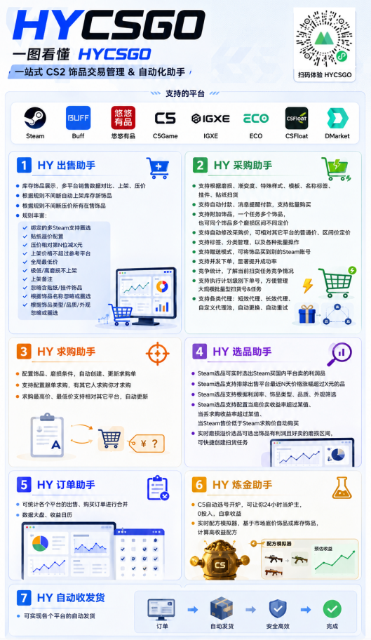 全程自动搬砖，项目长期稳定，宝妈上班族既能兼职增收！-百盟网