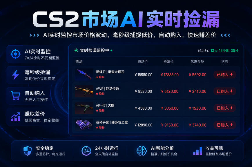 CS2市场AI实时捡漏」一部手机即可完成全部操作|数据支持任何形式验证」稳定运行多年,日入300+【揭秘】 CS2市场AI实时捡漏」一部手机即可完成全部操作|数据支持任何形式验证」稳定运行多年,日入300+【揭秘】