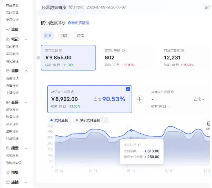 小红书电商矩阵6.0：单店4带1+AI矩阵发笔记+测怼双模式(可工作室放大)-百盟网