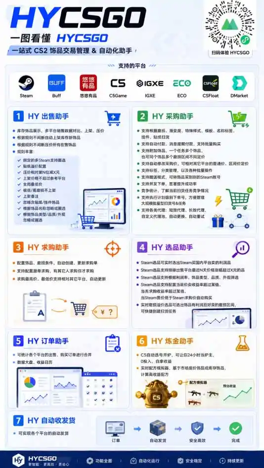 游戏全自动搬砖独家首发，日入千元，稳定运行三年，任何人都可以做！-百盟网