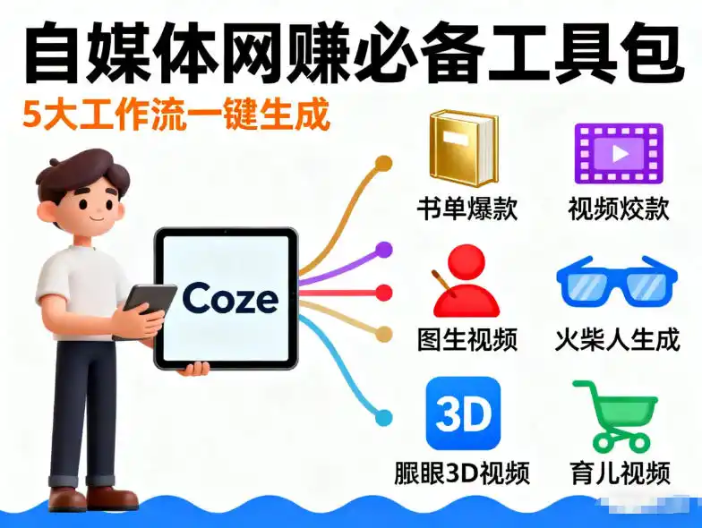 Coze工作流合集,内容一共100份左右,内容丰富,可以提供工作效率-百盟网