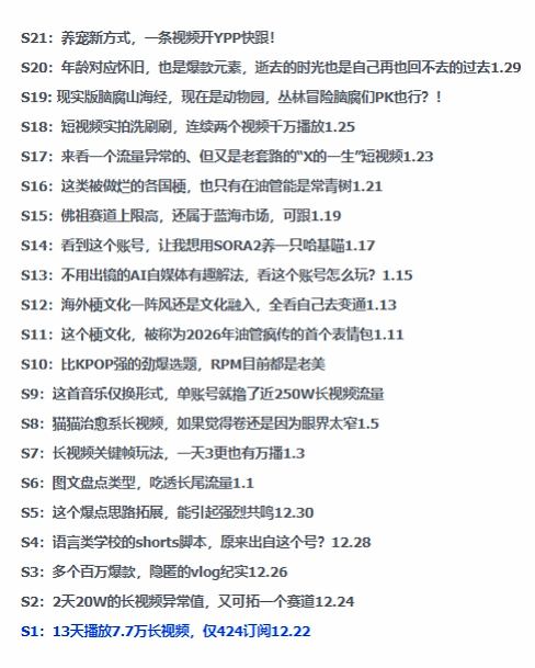 2026年油管情报包，youtube热门玩法风向标，助力创作者精准踩中风口，实现流量与变现的双重突破-百盟网