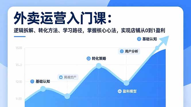外卖运营入门课，逻辑拆解、转化方法、学习路径，掌握核心心法，实现店铺从0到1盈利-百创网