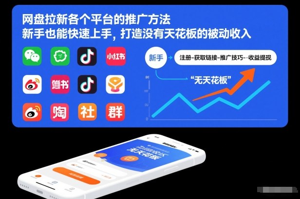 网盘拉新各个平台的推广方法，新手也能快速上手，打造没有天花板的被动收入-百创网