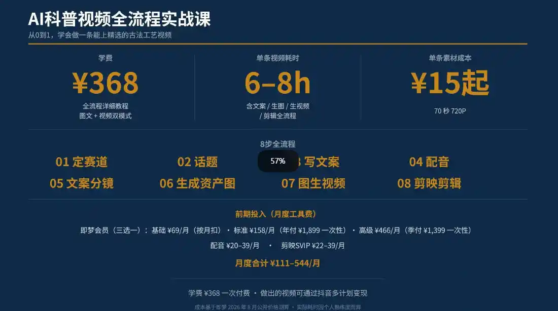 抖音6W粉丝博主华夏造物志的AI科普视频全流程实战课，从0到1学会做一条能上精选的古法工艺视频，解锁抖音精选收益-百盟网