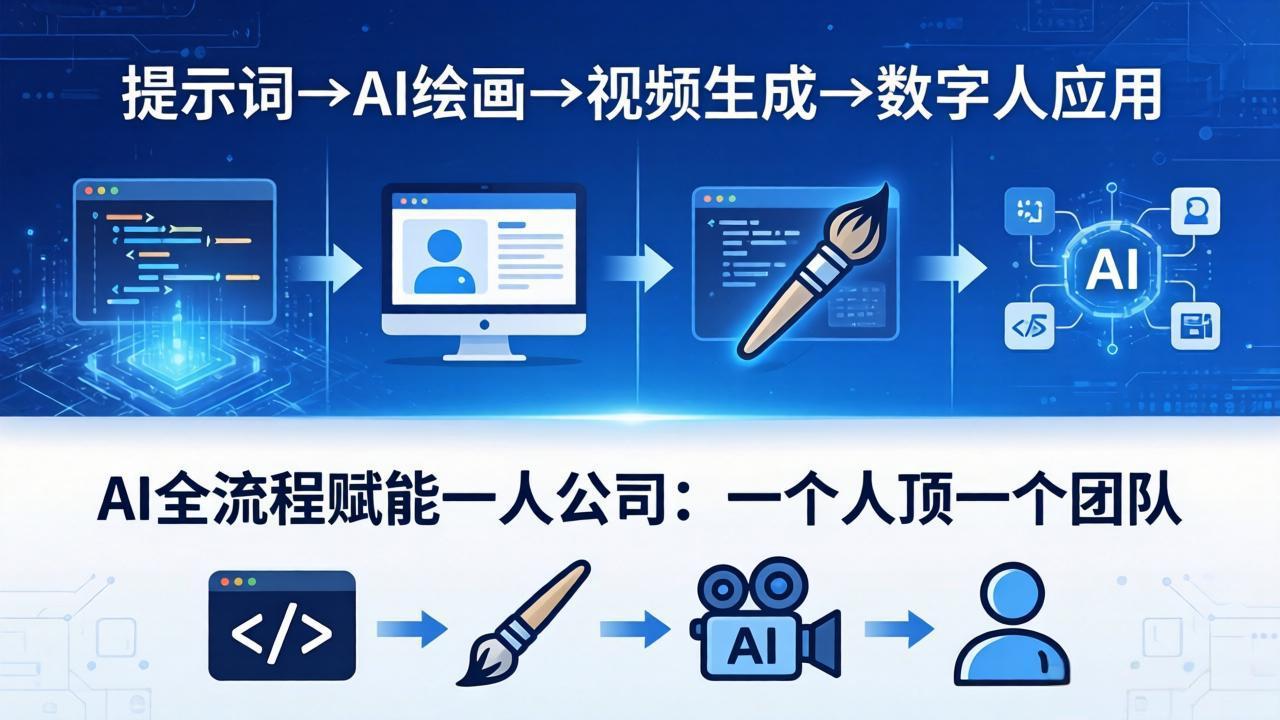 AI全流程赋能一人公司：提示词、绘画、视频、数字人、编程，一个人顶一个团队-百盟网