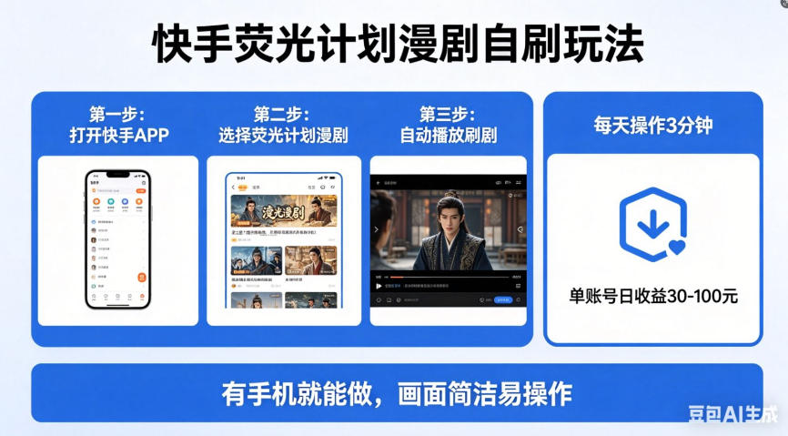 快手荧光计划漫剧自刷玩法，每天几十上百不是问题，有手机就能做【揭秘】-百盟网