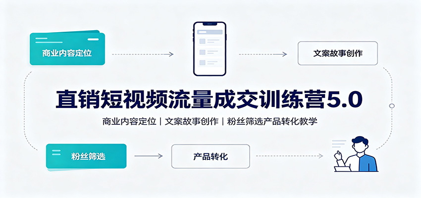 直销短视频流量成交训练营5.0：商业内容定位，文案故事创作，粉丝筛选产品转化教学-百盟网
