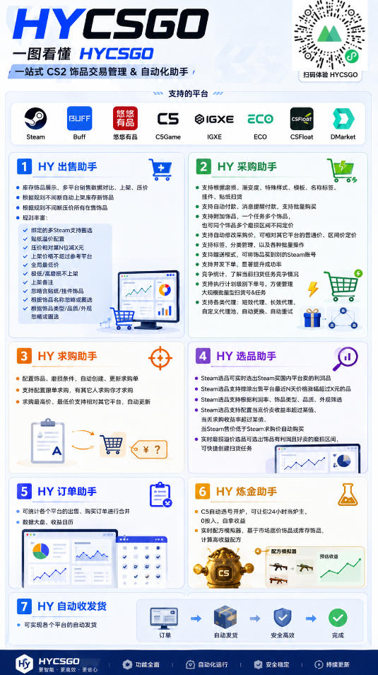 AI全自动游戏打金和皮肤扫货，规模化运营日入10张，深耕三年老项目！【揭秘】-百盟网