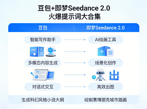 豆包+即梦Seedance 2.0，市面上卖的比较火爆的提示词大合集-百盟网