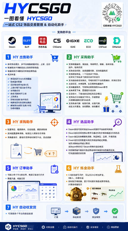 全网独家游戏扫货软件，不用手动蹲，每月躺賺1W+，收益持续稳定！【揭秘】-百盟网