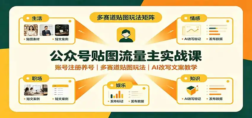 公众号贴图流量主实战课:账号注册养号,多赛道贴图玩法,AI改写文案教学-百盟网