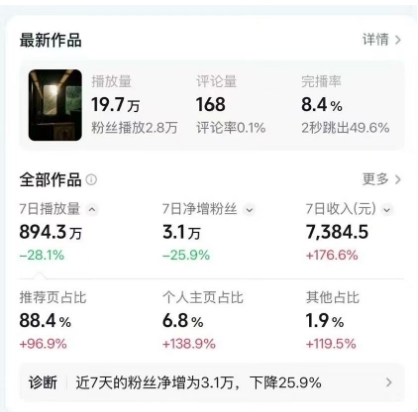 高级感日式情感短视频教学,可做伙伴分成精选,起号变现一步到位-百创网