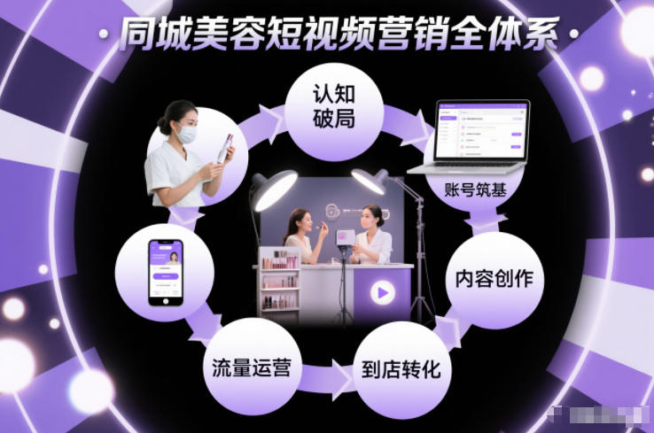 同城美容短视频营销全体系，从认知破局、账号筑基、内容创作、流量运营到到店转化的完整落地体系-百创网