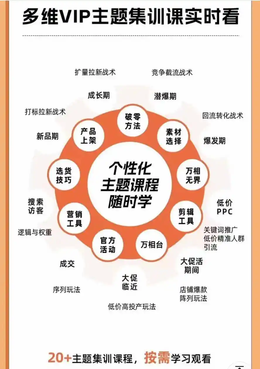 2026淘天开单秘籍PRO实战陪跑课程-更新1023：全套落地运营玩法，一站式解决淘宝流量低、不出单难题-百盟网