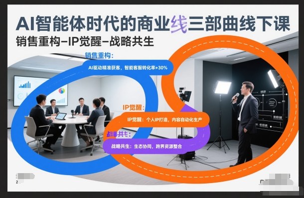 AI智能体时代的商业三部曲线下课，销售重构-IP觉醒-战略共生-百创网