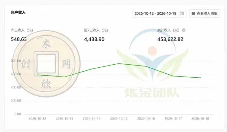 一部手机日入500+,微信小程序掘金计划,四种收入来源,长期稳定可靠 一部手机日入500+,微信小程序掘金计划,四种收入来源,长期稳定可靠